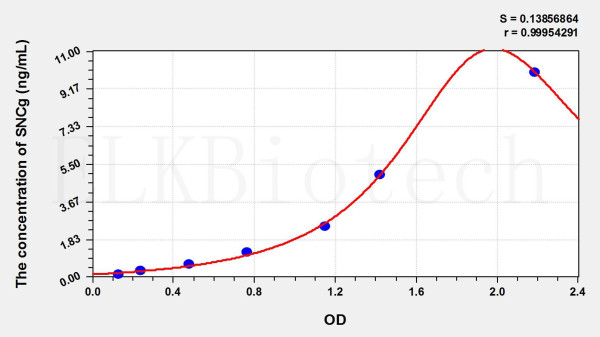 Rat SNCg (Synuclein Gamma) ELISA Kit
