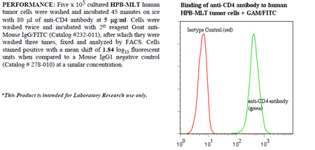 Anti-CD4 (human), clone QS4120, preservative free