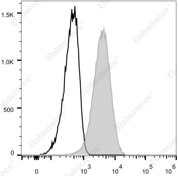 Elab Fluor(R) 700 Anti-Human CD10 Antibody[HI10a]
