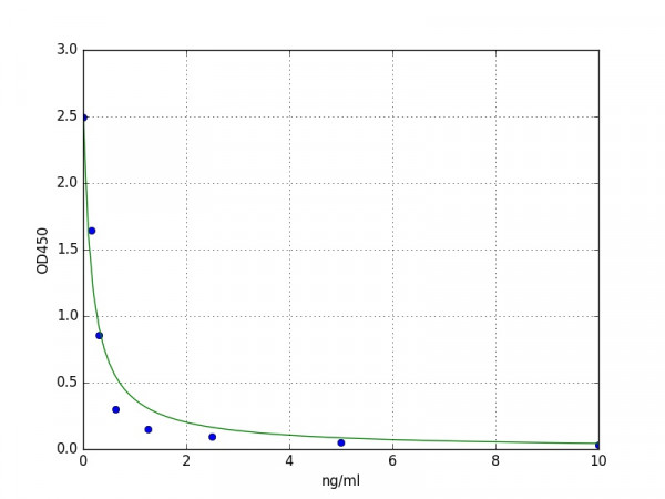 Human alpha-MSH ELISA Kit