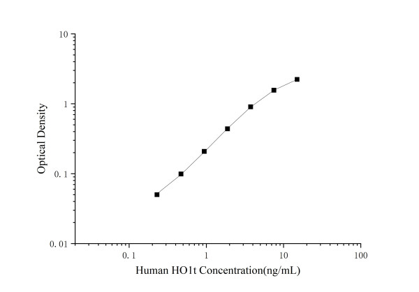 QuicKey Pro Human HO1 (Heme Oxygenase 1) ELISA Kit