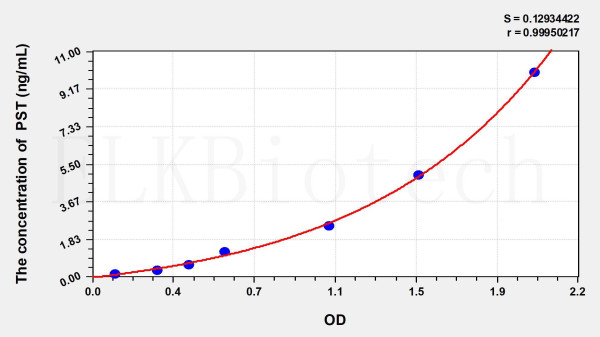 Mouse PST (Phenol Sulfotransferase) ELISA Kit