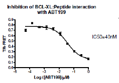 Bcl-xL, active human recombinant protein