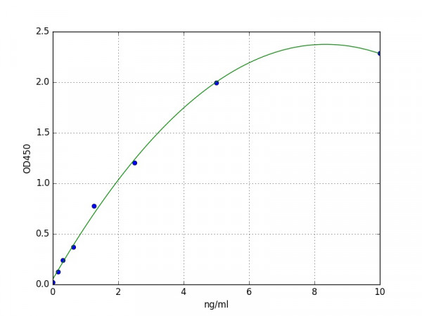 Mouse Endorepellin / Perlecan ELISA Kit