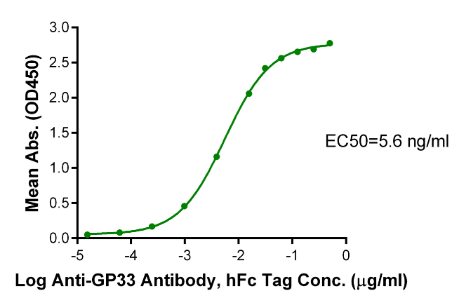 GPA33/A33[Biotin], His &amp; Avi, Human