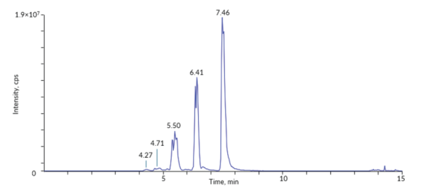 1-Palmitoyl-2-linoleoyl-sn-glycero-3-phosphocholine Vicinal Diols MaxSpec(R) LC-MS Mixture