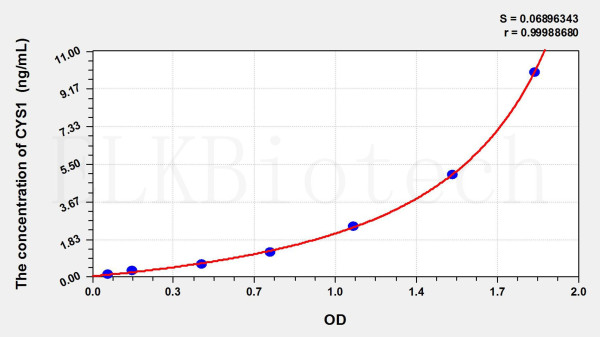 Human CYS1 (Cystin 1) ELISA Kit