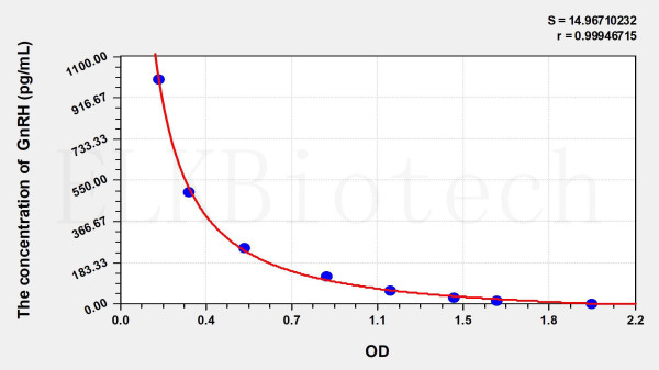 Mouse GnRH (Gonadotropin Releasing Hormone) ELISA Kit