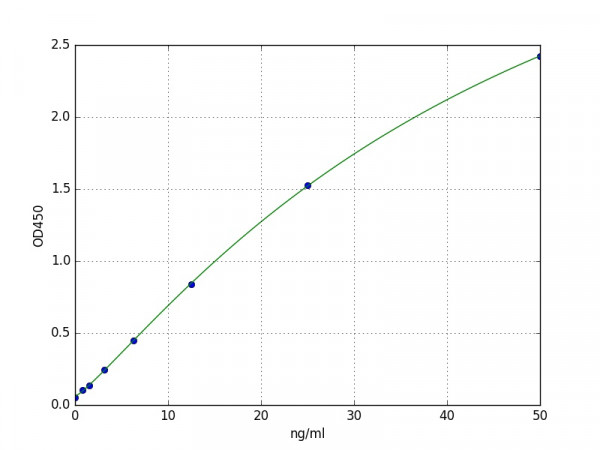 Mouse Lmf1 / Lipase maturation factor 1 ELISA Kit
