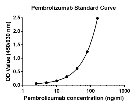 Pembrolizumab Pharmacokinetic ELISA Kit