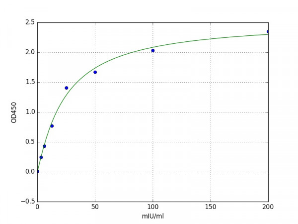 Human OTC / Ornithine Carbamoyltransferase ELISA Kit