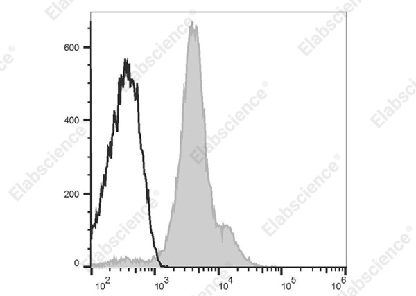 APC Anti-Mouse CD49d Antibody[R1-2]