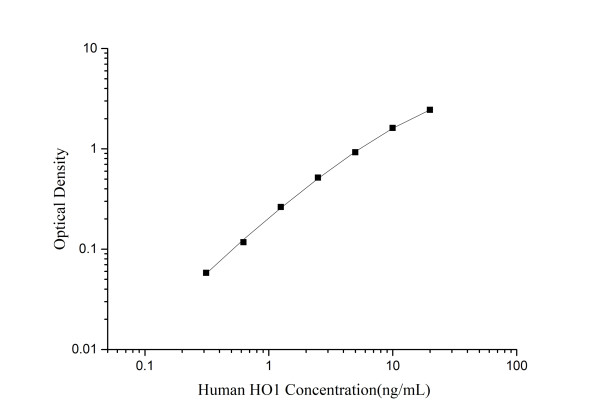 Mini Sample Human HO1 ( Heme Oxygenase 1 ) ELISA Kit