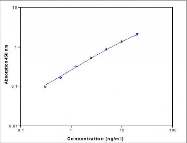 CD40L (murine) ELISA Kit