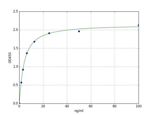 Mouse Talin ELISA Kit