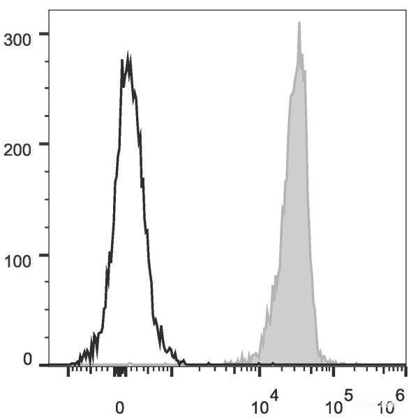 Anti-Mouse CD45 (PE/Cyanine5 Conjugated)[30-F11], clone 30-F11