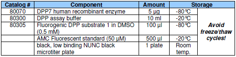 DPP7 assay kit