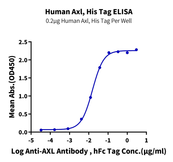 Human AXL Protein
