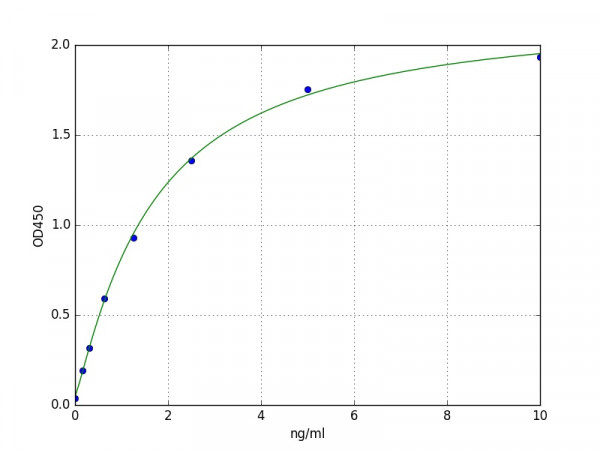 Human CD49e / Integrin alpha-5 ELISA Kit