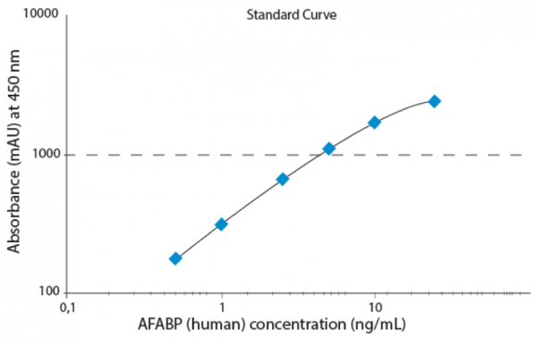 FABP4 (human) EIA Kit