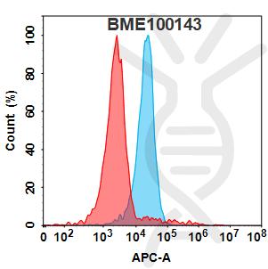 Anti-MASP2(narsoplimab biosimilar) mAb