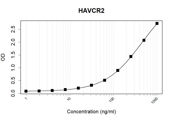 Anti-HAVCR2