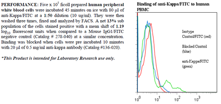 Anti-Ig kappa (human), clone L1C1, FITC conjugated