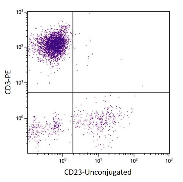 Anti-CD23, clone Tü1