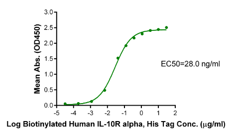 IL-10 R alpha[Biotin], His &amp; Avi, Human