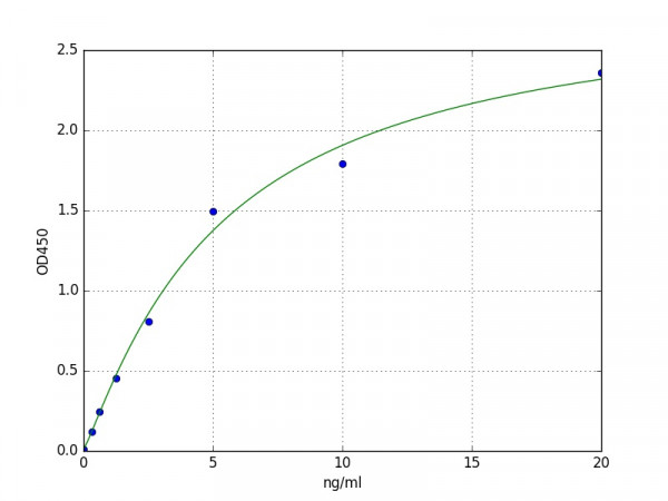 Human PRDX3 / Peroxiredoxin 3 ELISA Kit