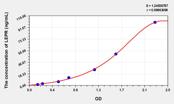 Simian LEPR (Leptin Receptor) ELISA Kit