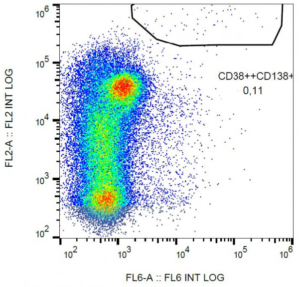 Anti-CD138 / Syndecan 1, clone B-A38 (azide free)