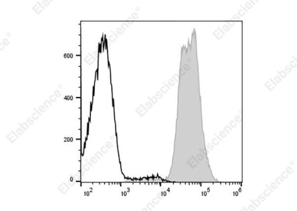 Elab Fluor(R) 647 Anti-Mouse MHC I (H-2Kd) Antibody[SF1.1.10]