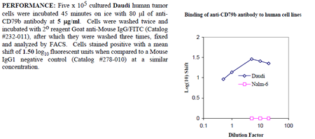 Anti-CD79b (human), clone SN8