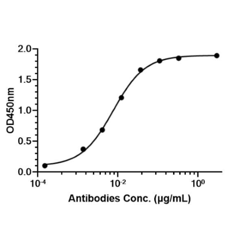 Anti-DLL3 Antibody (FZ-A038)