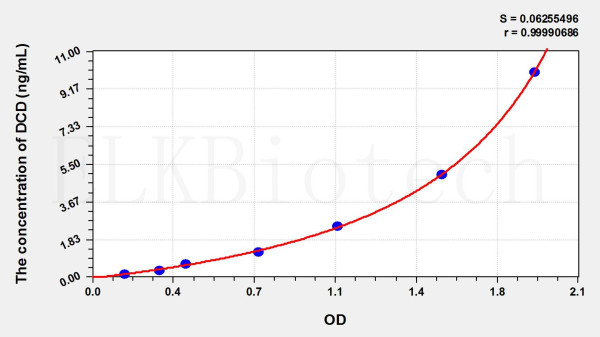 Rat DCD (Dermcidin) ELISA Kit