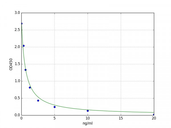 Mouse Pglyrp3 / Peptidoglycan recognition protein 3 ELISA Kit