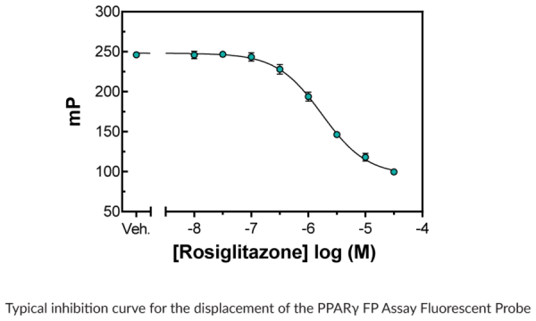 PPARgamma-LBD Ligand Screening Assay Kit