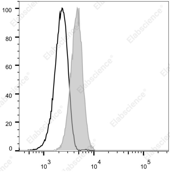Elab Fluor(R) Violet 540 Anti-Human CD11c Antibody[BU15]