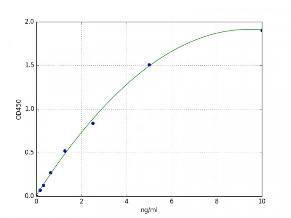 Human RBP1 / Retinol-binding protein 1 ELISA Kit