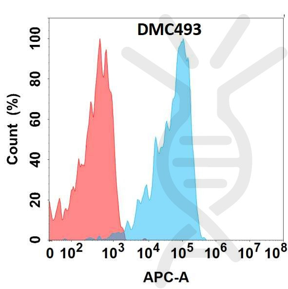 Anti-MUC1 antibody(DMC493), IgG1 Chimeric mAb