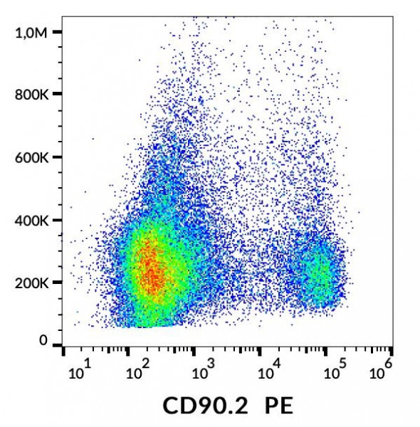 Anti-CD90.2 (PE), clone 1aG4/C5