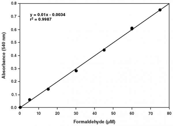 Catalase Assay Kit (without Hydrogen Peroxide)