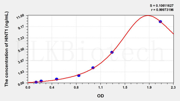 Mouse HINT1 (Histidine Triad Nucleotide Binding Protein 1) ELISA Kit