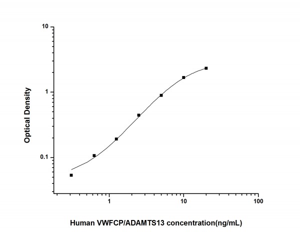 Human VWFCP/ADAMTS13 (Von Willebrand Factor Cleaving Protease) ELISA Kit