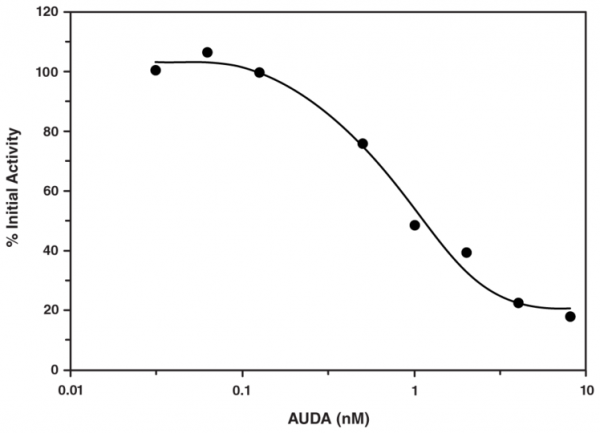 Soluble Epoxide Hydrolase Inhibitor Screening Assay Kit