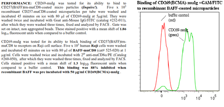 CD269 [BCMA] -muIg Fusion Protein, (human), preservative free