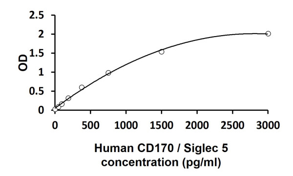 Human CD170 / Siglec 5 ELISA Kit