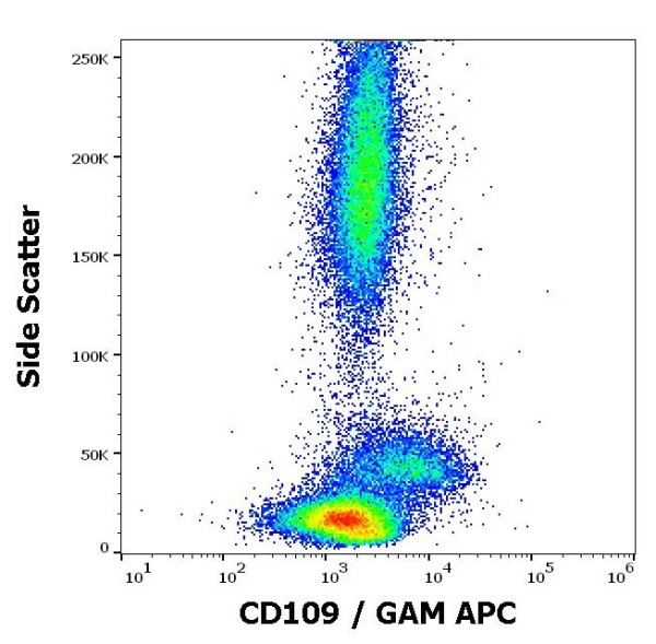 Anti-CD109, clone W7C5