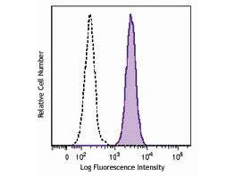 Anti-CD11b, clone ICRF44, Fluorescein Conjugated